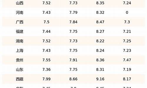 今日柴油价格一览表最新_今日柴油价格一览表最新消息