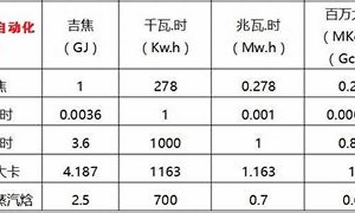 0号柴油热量是多少大卡_0号柴油单位热值含碳量