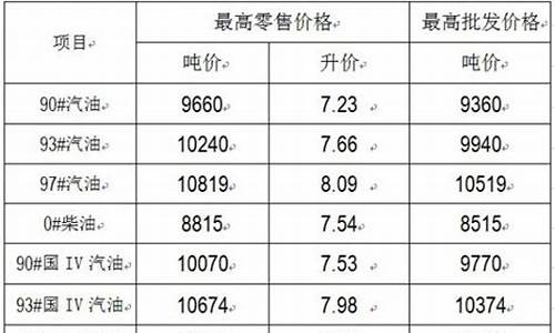 江苏汽油价格98号_江苏90汽油价格