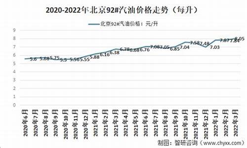 北京92号汽油价格多少一升_北京92号汽油价格每升是多少