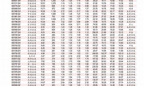 0号柴油价格查询石化信息表_0号柴油价格查询石化信息