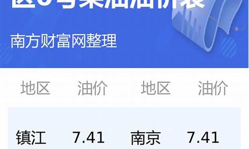 江苏今日油价0号柴油表最新价格_江苏今日油价0号柴油表最新价格查询