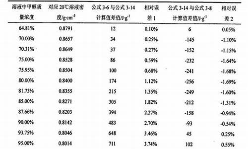 0号柴油低位发热量_0号柴油燃料热值表