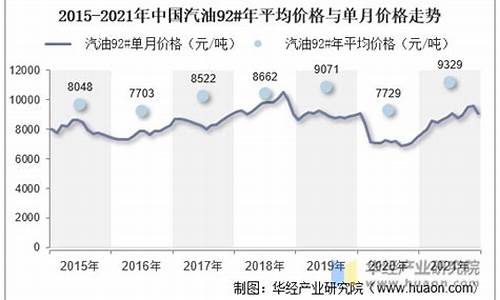 汽油价格实时_汽油价格数据中心