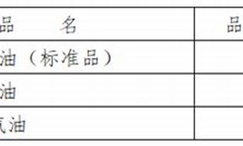 航空汽油价格查询_航空汽油价格