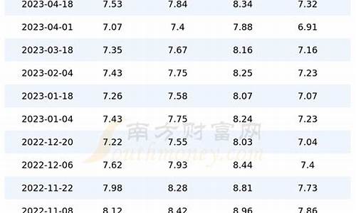 今天上海汽油价格表_今天上海汽油价格表图片