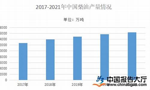 2022年柴油价格趋势最新_2022年柴油价格趋势