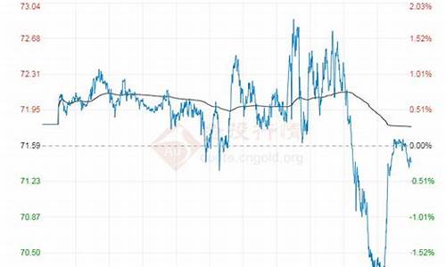 原油价格最新消息实时走势1年行情走势分析_原油价格最新消息实时走势1年行情走势