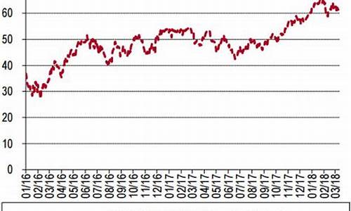 原油价格nymex_原油价格东方财富