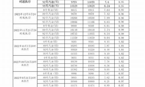 广东汽油价格表_广东汽油价格调整最新消息时间表