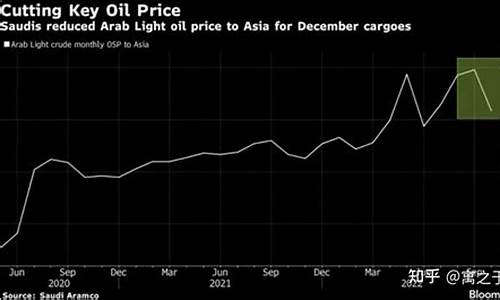 沙特汽油价格下调_沙特遇袭油价大涨