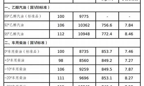 吉林省油价今日价格表_吉林省油价最新消息