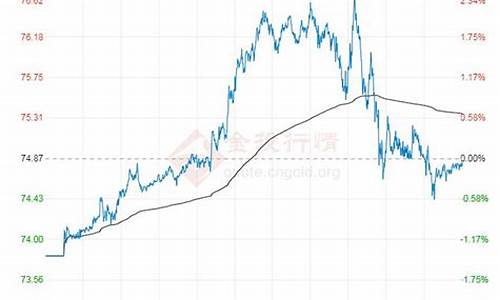 原油价格指数基金有哪些公司_追踪原油价格的基金