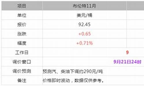 日照东明石化今日油价价格_今日东明石化汽油价格