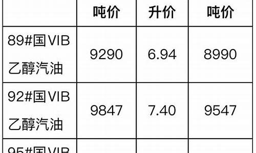 2007柴油价格_2002年柴油价格多少