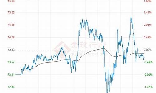 近十年原油价格走势_10年原油价格走势