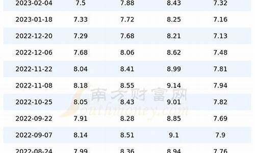 四川今天油价92号多少钱一升_四川今天油价92