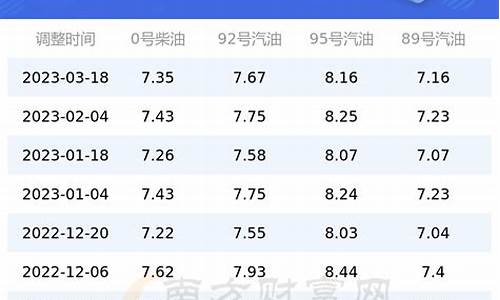 油价算法公式表格_油价算法公式表格图片