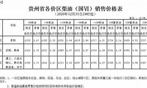 贵州柴油价格今日报价_贵州省柴油价格表