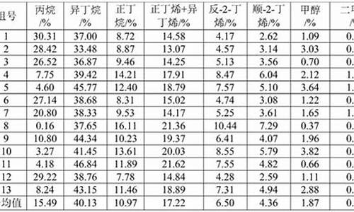 汽油组成成分及比例图_汽油组成成分及比例