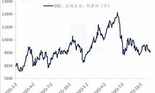 豆油价格行情今日报价_豆油价格行情最新价格