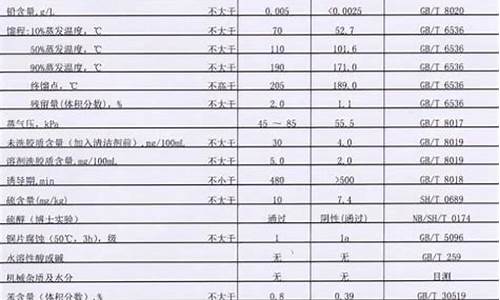 汽油的重量怎么计算_汽油多少升多少斤怎么算