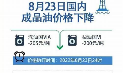 24号石油价格_24号油价调整最新消息