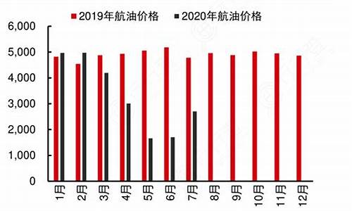 航空煤油价格2023_3航空煤油价格