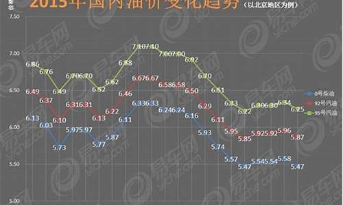 汽油价格每吨上调260元怎么算的_汽油每吨下调250元