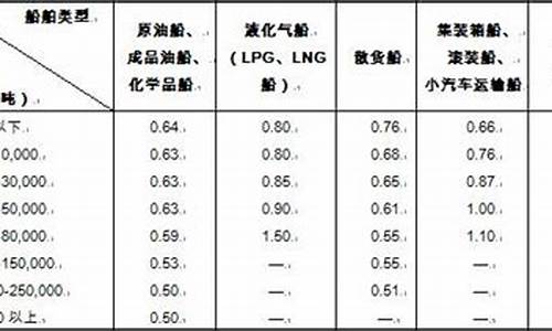 汽油升转化为吨计算器_92号汽油升换算成吨的公式