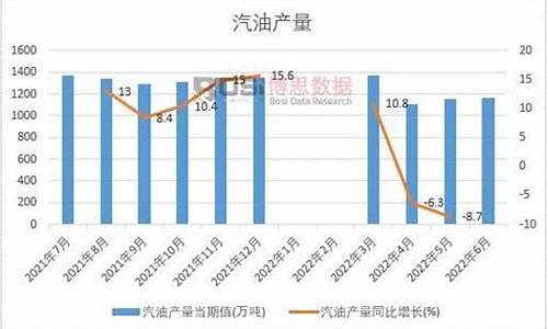 2011年的汽油价格_2011年10月汽油价格