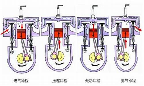 汽油发动机热效能_汽油发动机能将热能转换为