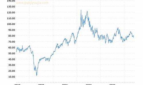 原油价格最新消息_原油价格wti