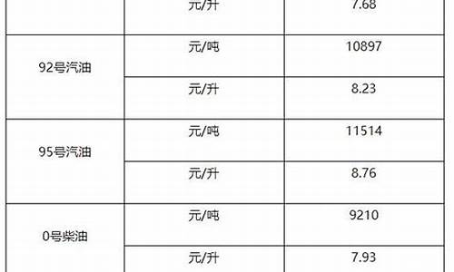 0号柴油每吨多少钱_0号柴油每吨批发是多少