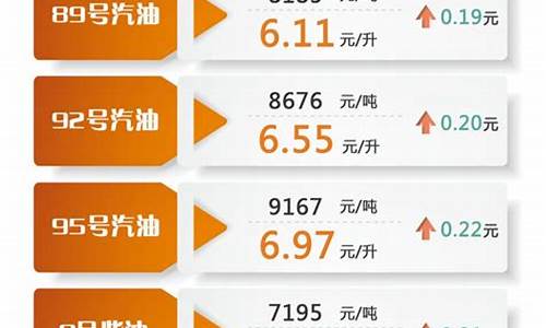 最新油价调整新信息查询_最新油价调整新信息查询