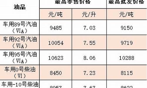 今晚油价调整是涨还是跌_今晚油价是否涨价