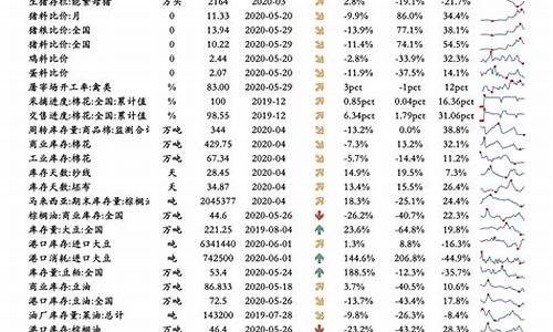 2022年油价调整情况_2121年油价调整