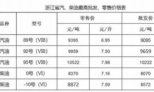 温州油价查询_温州油价调整时间