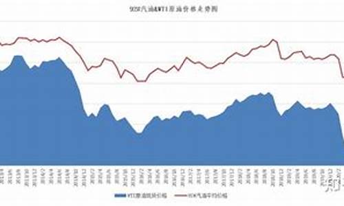 油价调控上限_油价调整的上下限