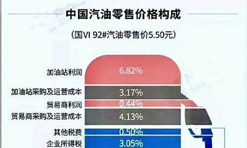 汽油价格包含哪些费用呢啊_汽油的价格构成