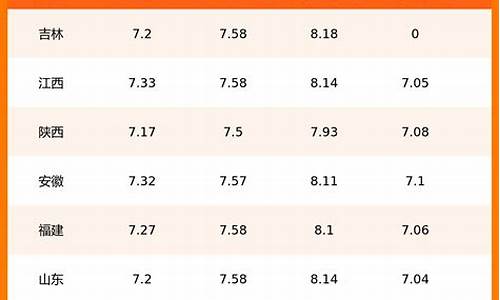 新疆今日油价查询表_新疆今日油价查询表格