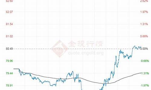 今日原油价格多少元_今日原油价格?