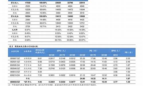 油价调整日期最新_下一轮油价是涨还是跌最新预测