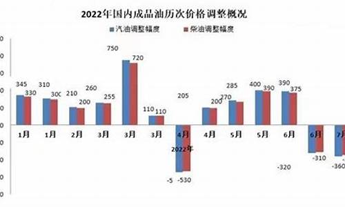 2021年92号汽油价格多少钱_2022年92号汽油价格表变化