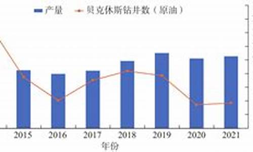 2021年油价预估_22年油价预测分析