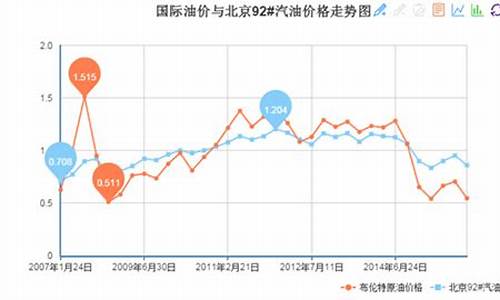 汽油价格与地区的关系_汽油价格与地区的关系是什么