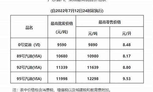 广州油价查询_广州油价调整最新消息价格是多少