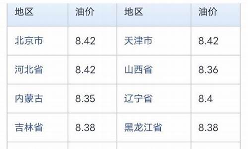 中石化今日油价查询山东_山东中石化价格查询