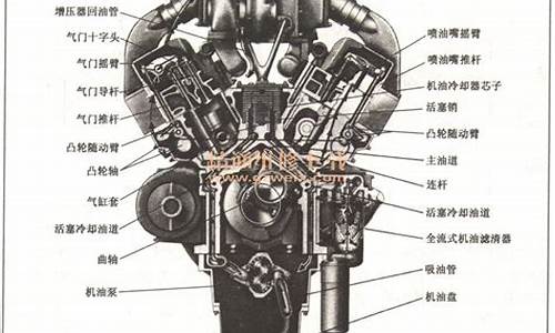 汽油发动机维修技术300问_汽油机维修技术大全