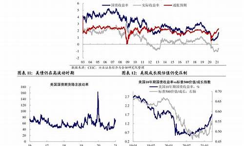 十一月份油价_11月油价调整窗口时间表一览表